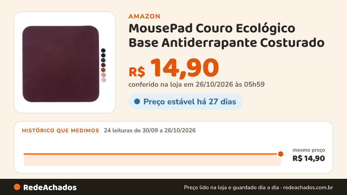 Histórico de preço de MousePad Couro Ecológico Base Antiderrapante Costurado (Bordô) na Amazon: 24 leituras de 30/09/2026 a 26/10/2026, mesmo preço, R$ 14,90, em todas; R$ 14,90 conferido em 26/10/2026 às 05h59