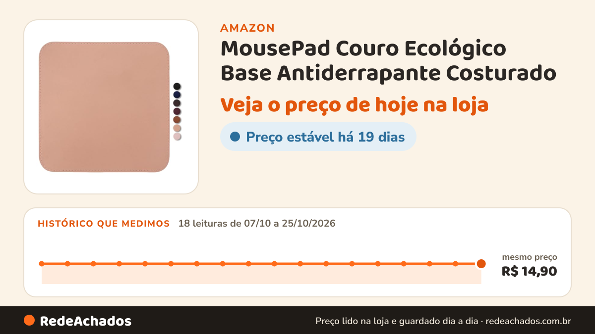 Histórico de preço de MousePad Couro Ecológico Base Antiderrapante Costurado (Nude) na Amazon: 18 leituras de 07/10/2026 a 25/10/2026, mesmo preço, R$ 14,90, em todas