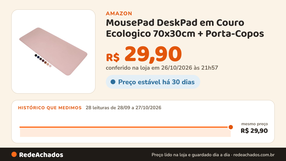 Histórico de preço de MousePad DeskPad em Couro Ecologico 70x30cm + Porta-Copos (Rosa) na Amazon: 28 leituras de 28/09/2026 a 27/10/2026, mesmo preço, R$ 29,90, em todas; R$ 29,90 conferido em 26/10/2026 às 21h57
