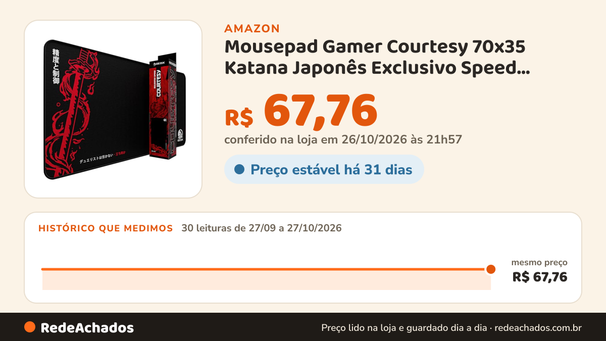Histórico de preço de Mousepad Gamer Courtesy 70x35 Katana Japonês Exclusivo Speed Escrita Japonesa Cultura… na Amazon: 30 leituras de 27/09/2026 a 27/10/2026, mesmo preço, R$ 67,76, em todas; R$ 67,76 conferido em 26/10/2026 às 21h57