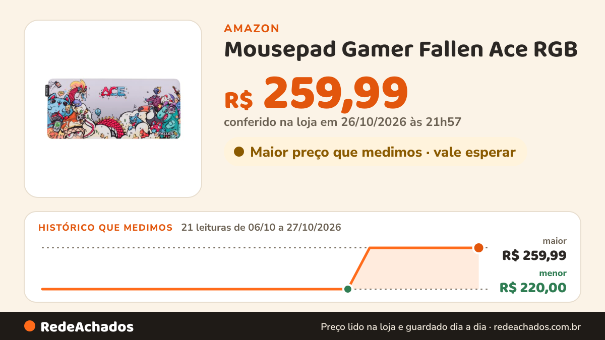 Histórico de preço de Mousepad Gamer Fallen Ace RGB - Estendido (90x40) - Speed++ na Amazon: 21 leituras de 06/10/2026 a 27/10/2026, menor R$ 220,00, maior R$ 259,99; R$ 259,99 conferido em 26/10/2026 às 21h57