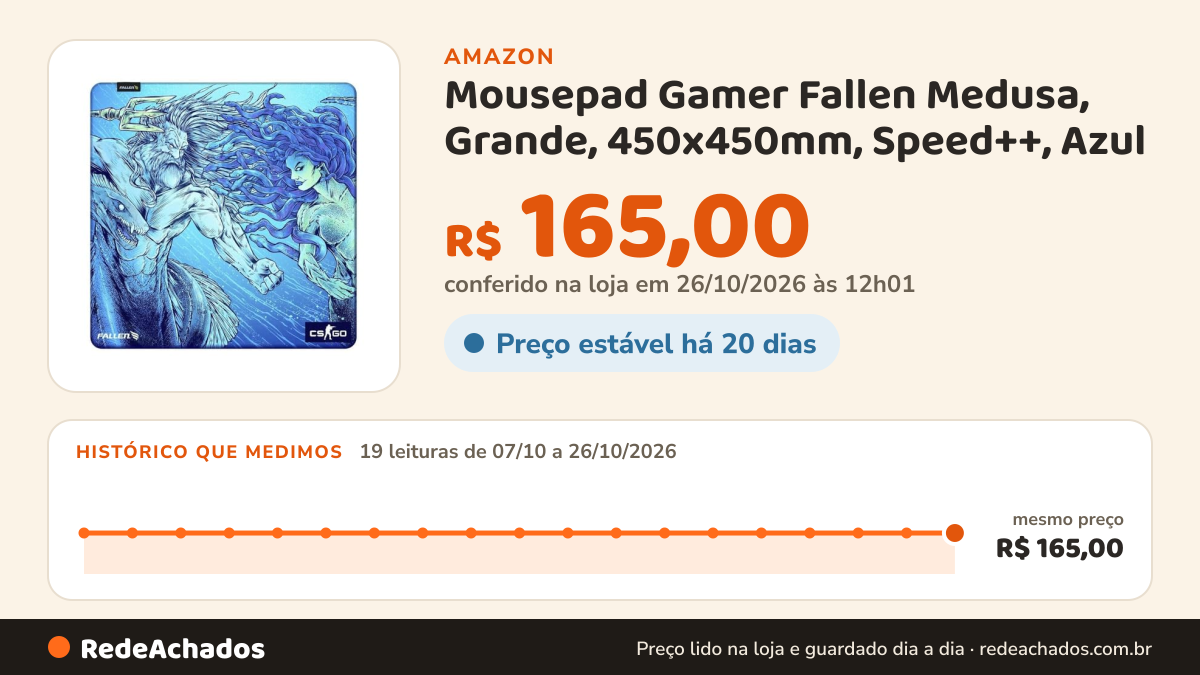 Histórico de preço de Mousepad Gamer Fallen Medusa, Grande, 450x450mm, Speed++, Azul - MP-CS-ME-SMM-GR na Amazon: 18 leituras de 07/10/2026 a 25/10/2026, mesmo preço, R$ 165,00, em todas; R$ 165,00 conferido em 25/10/2026 às 05h58