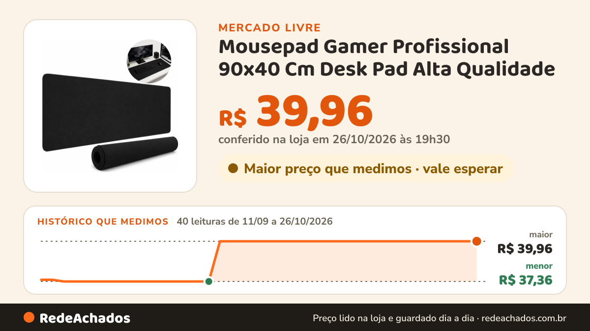 Histórico de preço de Mousepad Gamer Profissional 90x40 Cm Desk Pad Alta Qualidade no Mercado Livre: 40 leituras de 11/09/2026 a 26/10/2026, menor R$ 37,36, maior R$ 39,96; R$ 39,96 conferido em 26/10/2026 às 19h30