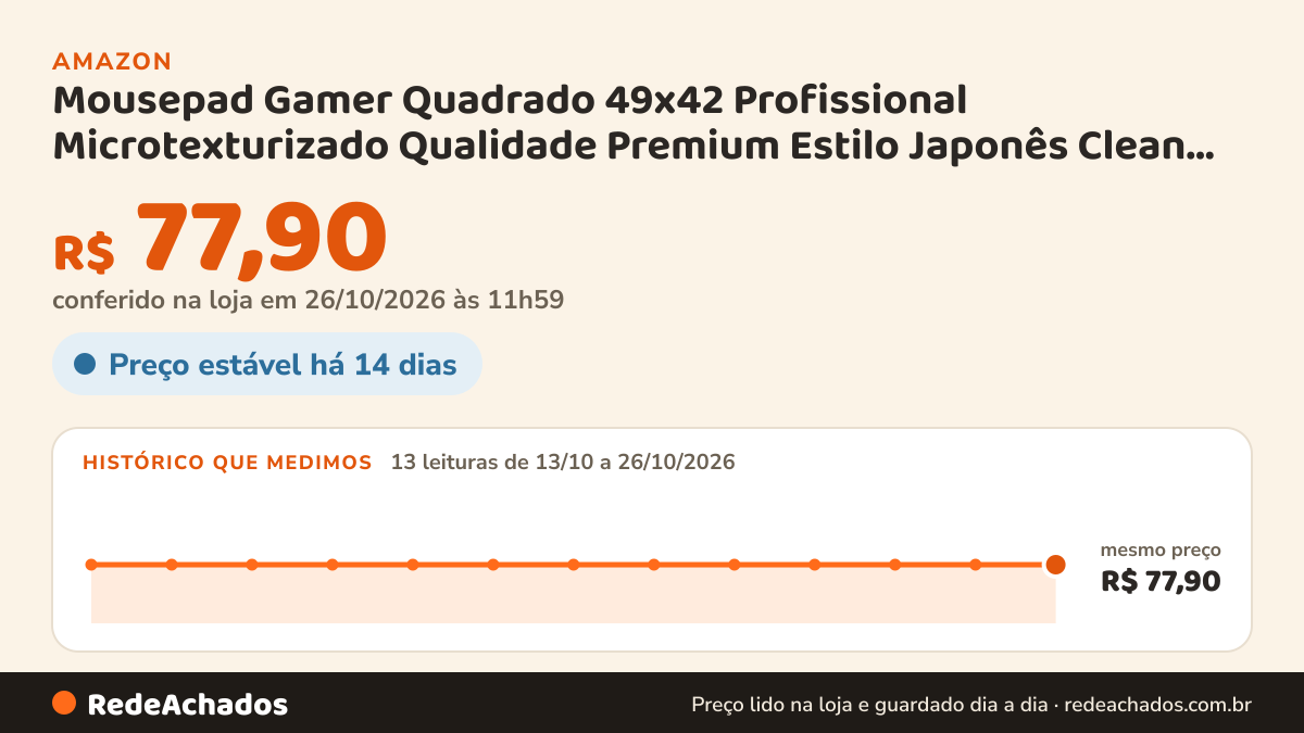 Histórico de preço de Mousepad Gamer Quadrado 49x42 Profissional Microtexturizado Qualidade Premium Estilo… na Amazon: 13 leituras de 13/10/2026 a 26/10/2026, mesmo preço, R$ 77,90, em todas; R$ 77,90 conferido em 26/10/2026 às 11h59