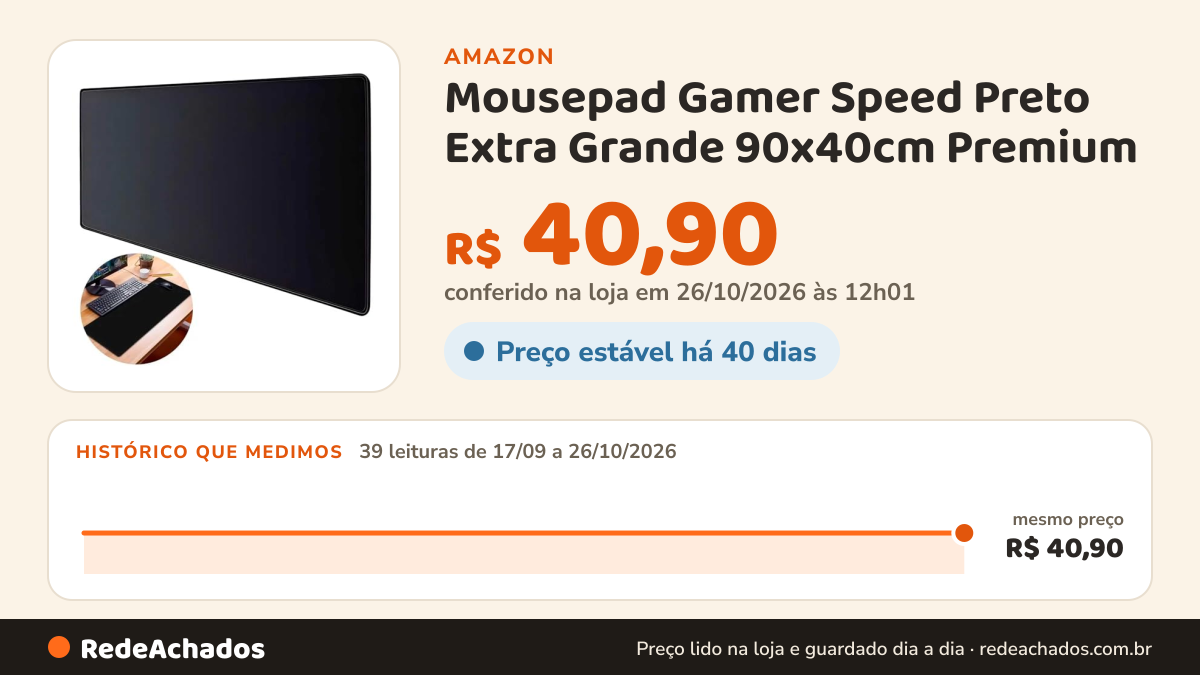 Histórico de preço de Mousepad Gamer Speed Preto Extra Grande 90x40cm Premium na Amazon: 38 leituras de 17/09/2026 a 25/10/2026, mesmo preço, R$ 40,90, em todas; R$ 40,90 conferido em 25/10/2026 às 05h58