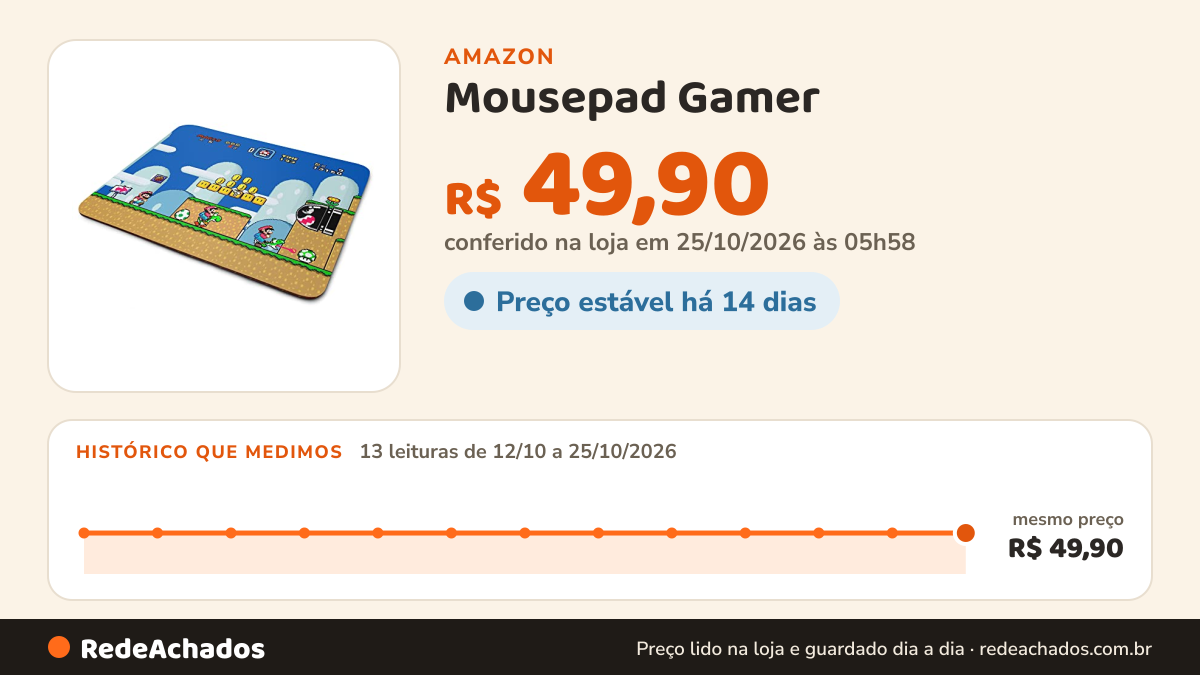 Histórico de preço de Mousepad Gamer - Super Pad World Screen Game na Amazon: 13 leituras de 12/10/2026 a 25/10/2026, mesmo preço, R$ 49,90, em todas; R$ 49,90 conferido em 25/10/2026 às 05h58