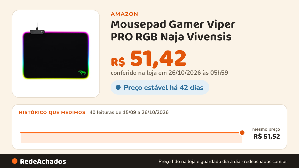 Histórico de preço de Mousepad Gamer Viper PRO RGB Naja Vivensis - 406 Preto na Amazon: 40 leituras de 15/09/2026 a 26/10/2026, mesmo preço, R$ 51,52, em todas; R$ 51,42 conferido em 26/10/2026 às 05h59