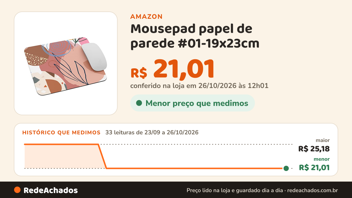 Histórico de preço de Mousepad papel de parede #01-19x23cm na Amazon: 33 leituras de 23/09/2026 a 26/10/2026, menor R$ 21,01, maior R$ 25,18; R$ 21,01 conferido em 26/10/2026 às 12h01