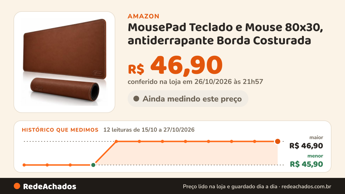 Histórico de preço de MousePad Teclado e Mouse 80x30, antiderrapante Borda Costurada (Marrom) na Amazon: 12 leituras de 15/10/2026 a 27/10/2026, menor R$ 45,90, maior R$ 46,90; R$ 46,90 conferido em 26/10/2026 às 21h57
