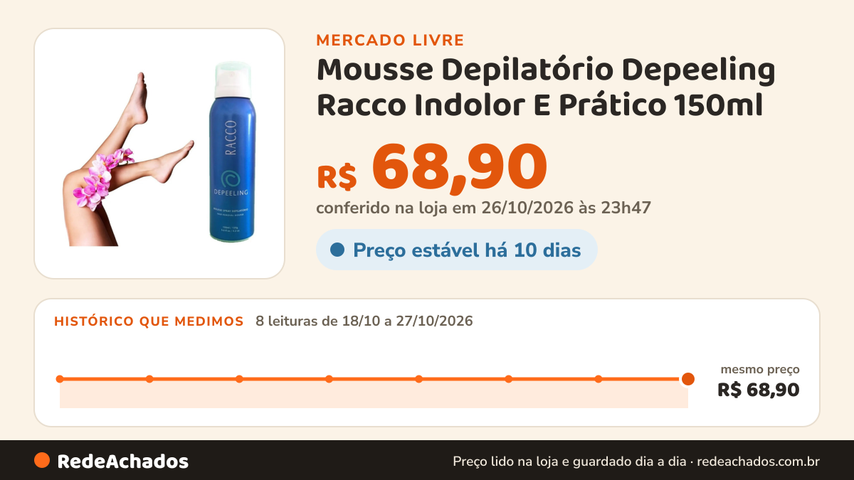 Histórico de preço de Mousse Depilatório Depeeling Racco Indolor E Prático 150ml no Mercado Livre: 8 leituras de 18/10/2026 a 27/10/2026, mesmo preço, R$ 68,90, em todas; R$ 68,90 conferido em 26/10/2026 às 23h47