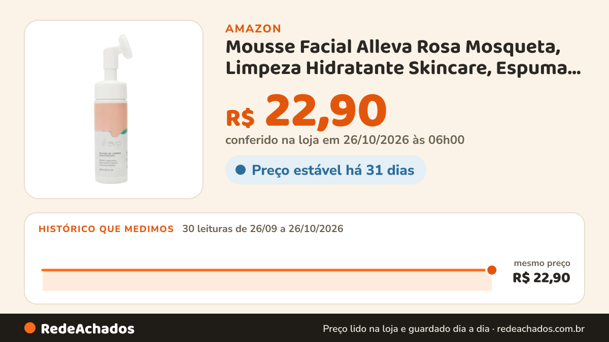 Histórico de preço de Mousse Facial Alleva Rosa Mosqueta, Limpeza Hidratante Skincare, Espuma Macia e Suave… na Amazon: 30 leituras de 26/09/2026 a 26/10/2026, mesmo preço, R$ 22,90, em todas; R$ 22,90 conferido em 26/10/2026 às 06h00
