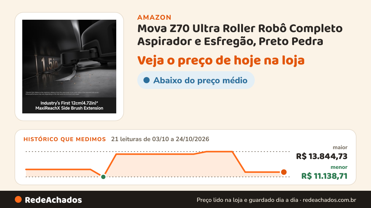 Histórico de preço de Mova Z70 Ultra Roller Robô Completo Aspirador e Esfregão, Preto Pedra na Amazon: 21 leituras de 03/10/2026 a 24/10/2026, menor R$ 11.138,71, maior R$ 13.844,73