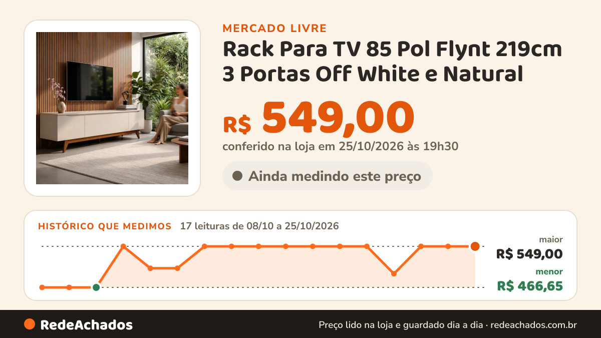 Histórico de preço de Rack Para TV 85 Pol Flynt 219cm 3 Portas Off White e Natural no Mercado Livre: 17 leituras de 08/10/2026 a 25/10/2026, menor R$ 466,65, maior R$ 549,00; R$ 549,00 conferido em 25/10/2026 às 19h30