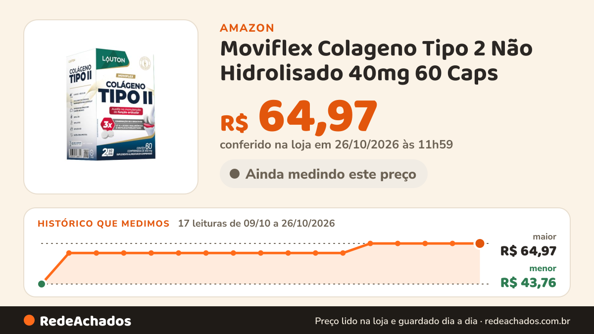 Histórico de preço de Moviflex Colageno Tipo 2 Não Hidrolisado 40mg 60 Caps - Lauton Nutrition na Amazon: 16 leituras de 09/10/2026 a 25/10/2026, menor R$ 43,76, maior R$ 64,97; R$ 64,97 conferido em 25/10/2026 às 05h57