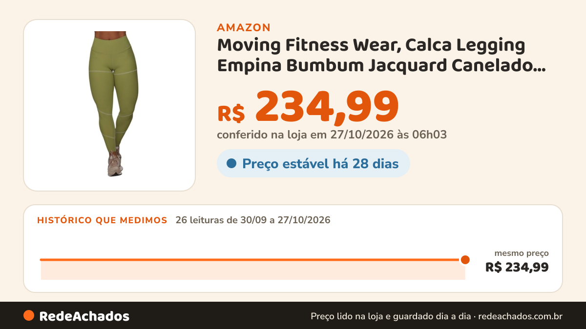 Histórico de preço de Moving Fitness Wear, Calca Legging Empina Bumbum Jacquard Canelado Verde Moving… na Amazon: 26 leituras de 30/09/2026 a 27/10/2026, mesmo preço, R$ 234,99, em todas; R$ 234,99 conferido em 27/10/2026 às 06h03