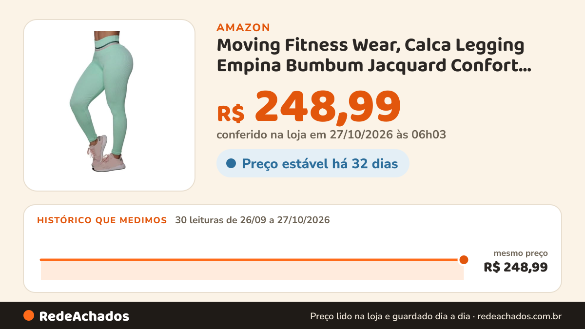 Histórico de preço de Moving Fitness Wear, Calca Legging Empina Bumbum Jacquard Confort Mint Moving… na Amazon: 30 leituras de 26/09/2026 a 27/10/2026, mesmo preço, R$ 248,99, em todas; R$ 248,99 conferido em 27/10/2026 às 06h03