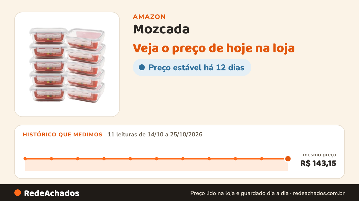 Histórico de preço de Mozcada - Kit 10 Potes de Vidro Marmita 600ml Hermético com Trava Retangular na Amazon: 11 leituras de 14/10/2026 a 25/10/2026, mesmo preço, R$ 143,15, em todas