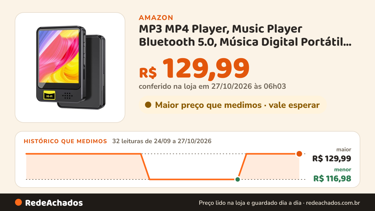 Histórico de preço de MP3 MP4 Player, Music Player Bluetooth 5.0, Música Digital Portátil, MP3 Player Bluetooth… na Amazon: 32 leituras de 24/09/2026 a 27/10/2026, menor R$ 116,98, maior R$ 129,99; R$ 129,99 conferido em 27/10/2026 às 06h03
