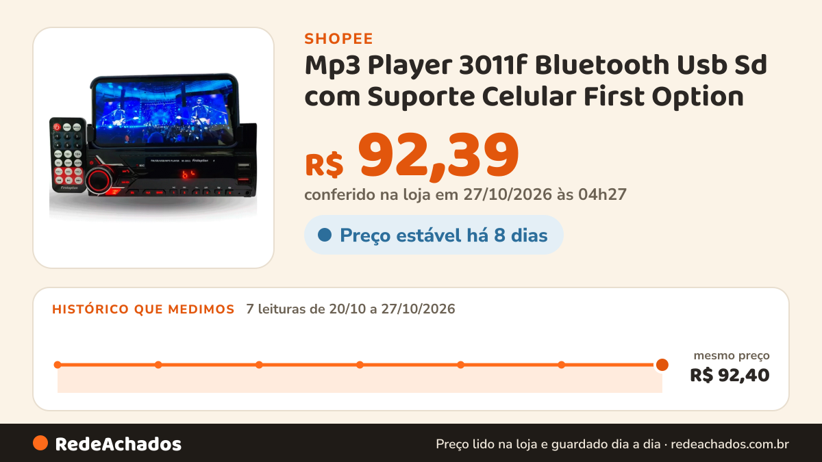 Histórico de preço de Mp3 Player 3011f Bluetooth Usb Sd com Suporte Celular First Option na Shopee: 7 leituras de 20/10/2026 a 27/10/2026, mesmo preço, R$ 92,40, em todas; R$ 92,39 conferido em 27/10/2026 às 04h27