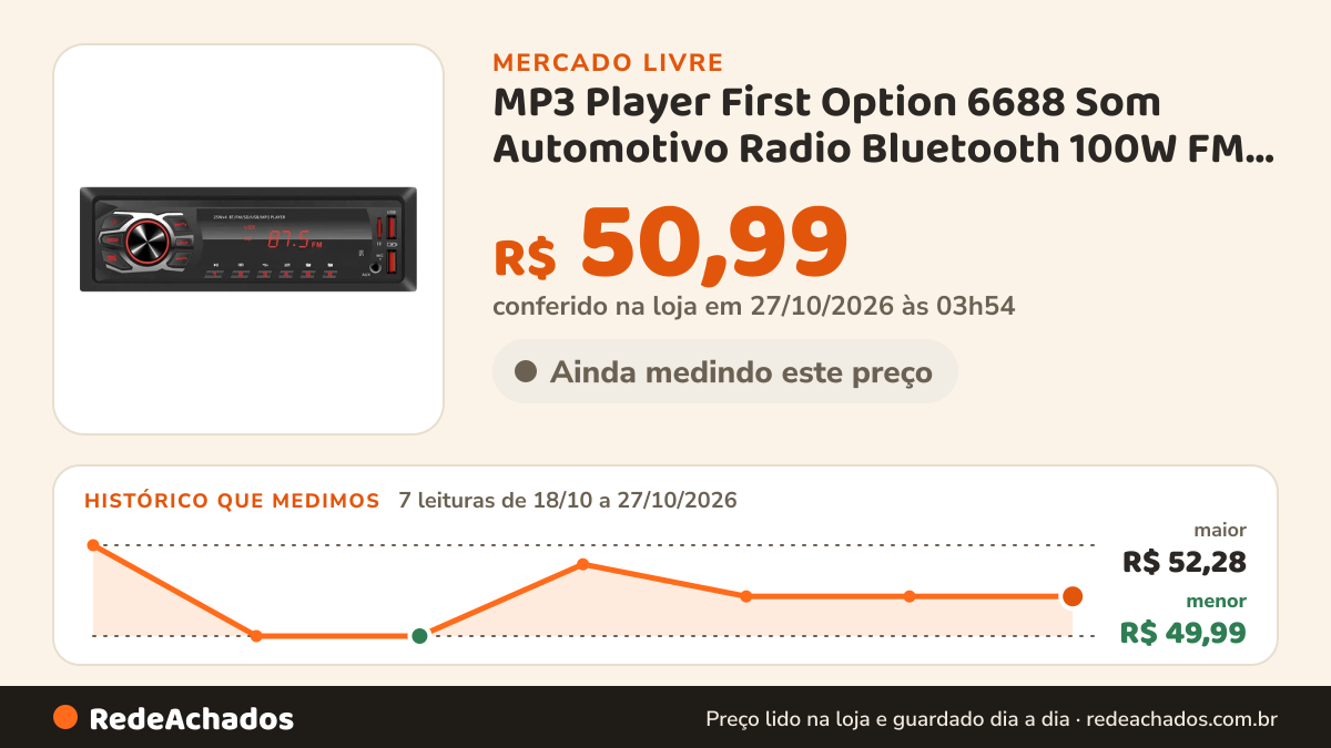 Histórico de preço de MP3 Player First Option 6688 Som Automotivo Radio Bluetooth 100W FM USB Pen Drive BT Carro… no Mercado Livre: 7 leituras de 18/10/2026 a 27/10/2026, menor R$ 49,99, maior R$ 52,28; R$ 50,99 conferido em 27/10/2026 às 03h54