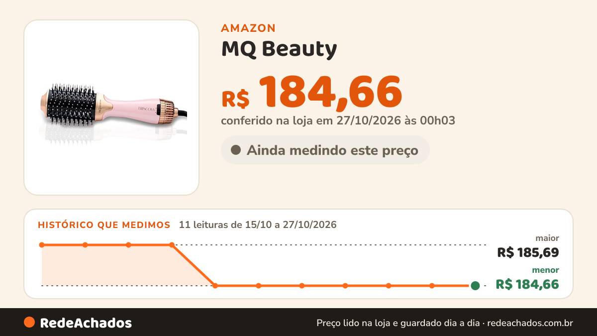 Histórico de preço de MQ Beauty - Escova Secadora Triscova 1200W - Black Ceramic, Cabo Giratório de 2m… na Amazon: 11 leituras de 15/10/2026 a 27/10/2026, menor R$ 184,66, maior R$ 185,69; R$ 184,66 conferido em 27/10/2026 às 00h03