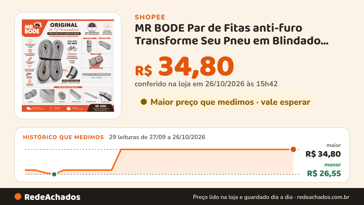 Histórico de preço de MR BODE Par de Fitas anti-furo Transforme Seu Pneu em Blindado Alta Resistência em Couro na Shopee: 29 leituras de 27/09/2026 a 26/10/2026, menor R$ 26,55, maior R$ 34,80; R$ 34,80 conferido em 26/10/2026 às 15h42