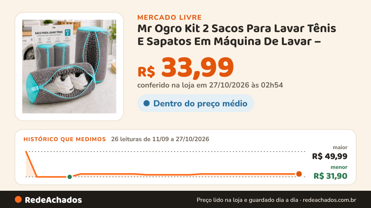 Histórico de preço de Mr Ogro Kit 2 Sacos Para Lavar Tênis E Sapatos Em Máquina De Lavar – no Mercado Livre: 26 leituras de 11/09/2026 a 27/10/2026, menor R$ 31,90, maior R$ 49,99; R$ 33,99 conferido em 27/10/2026 às 02h54