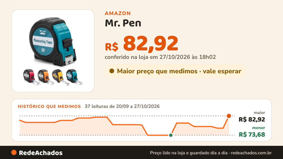 Histórico de preço de Mr. Pen - Fita Métrica, 25 Pés, Fita Métrica de Aço, Fita Métrica Retrátil, Fita Métrica… na Amazon: 36 leituras de 20/09/2026 a 26/10/2026, menor R$ 73,68, maior R$ 82,31; R$ 77,06 conferido em 26/10/2026 às 06h01