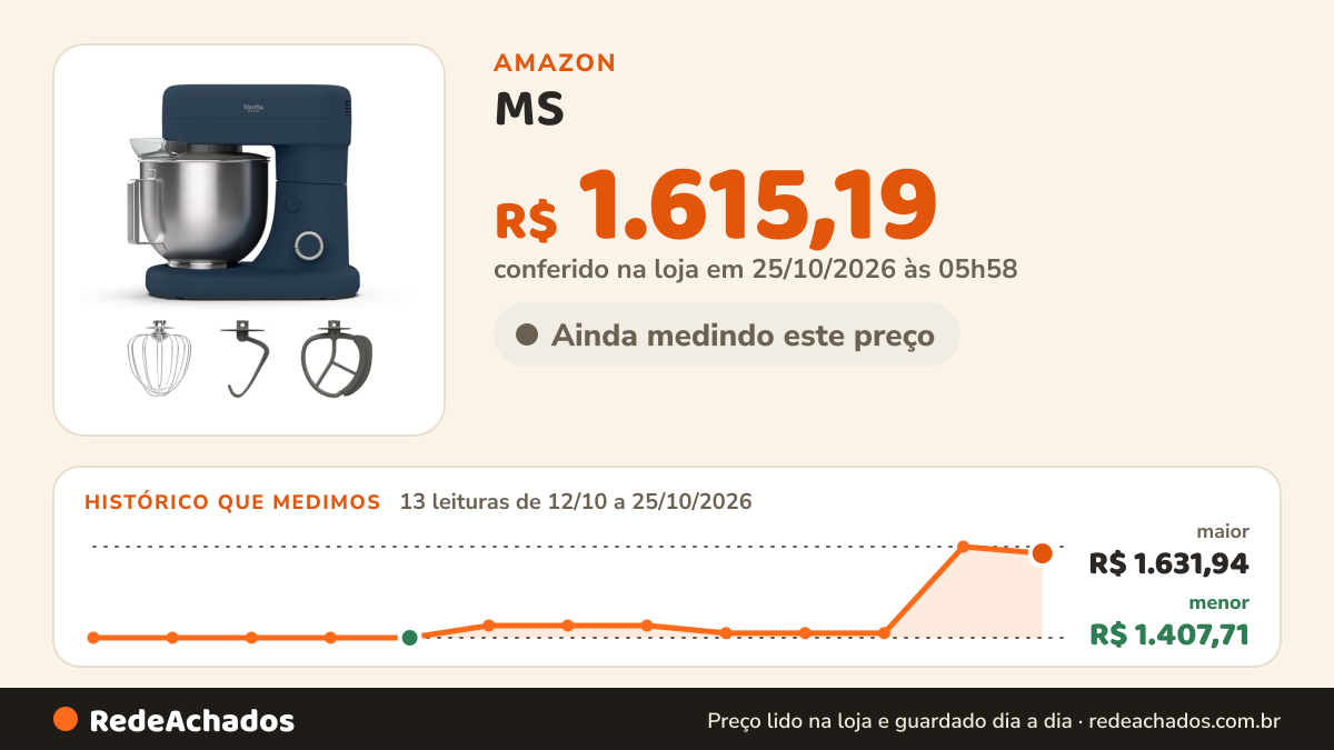 Histórico de preço de MS - Batedeira - Majólica azul na Amazon: 13 leituras de 12/10/2026 a 25/10/2026, menor R$ 1.407,71, maior R$ 1.631,94; R$ 1.615,19 conferido em 25/10/2026 às 05h58