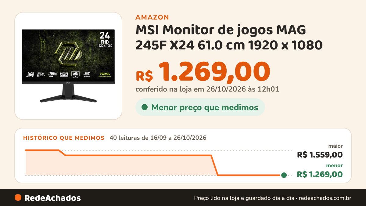 Histórico de preço de MSI Monitor de jogos MAG 245F X24 61.0 cm 1920 x 1080 (FHD), 240 Hz, FreeSync Premium… na Amazon: 39 leituras de 16/09/2026 a 25/10/2026, menor R$ 1.269,00, maior R$ 1.559,00; R$ 1.269,00 conferido em 25/10/2026 às 05h58