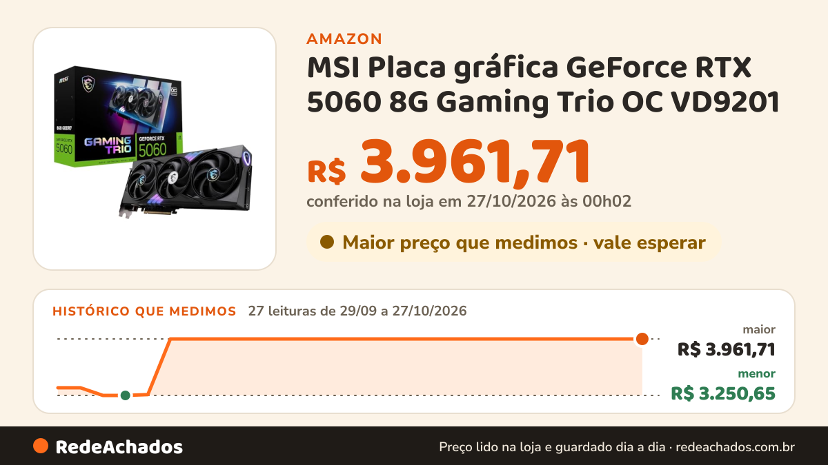 Histórico de preço de MSI Placa gráfica GeForce RTX 5060 8G Gaming Trio OC VD9201 na Amazon: 27 leituras de 29/09/2026 a 27/10/2026, menor R$ 3.250,65, maior R$ 3.961,71; R$ 3.961,71 conferido em 27/10/2026 às 00h02