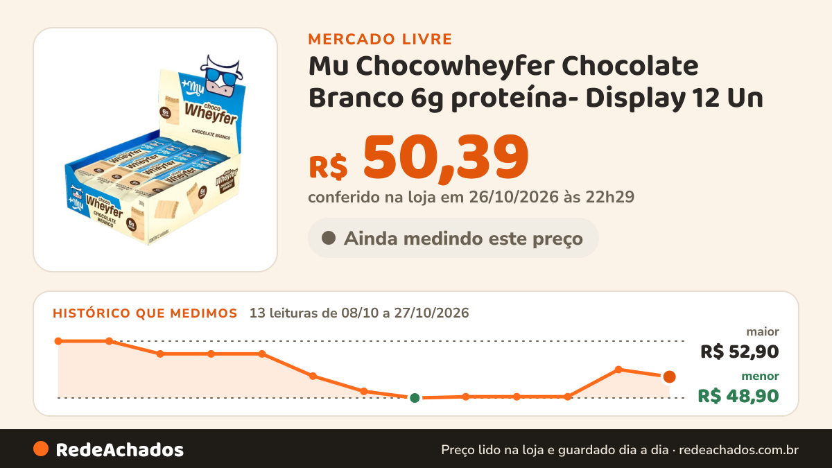 Histórico de preço de Mu Chocowheyfer Chocolate Branco 6g proteína- Display 12 Un no Mercado Livre: 13 leituras de 08/10/2026 a 27/10/2026, menor R$ 48,90, maior R$ 52,90; R$ 50,39 conferido em 26/10/2026 às 22h29