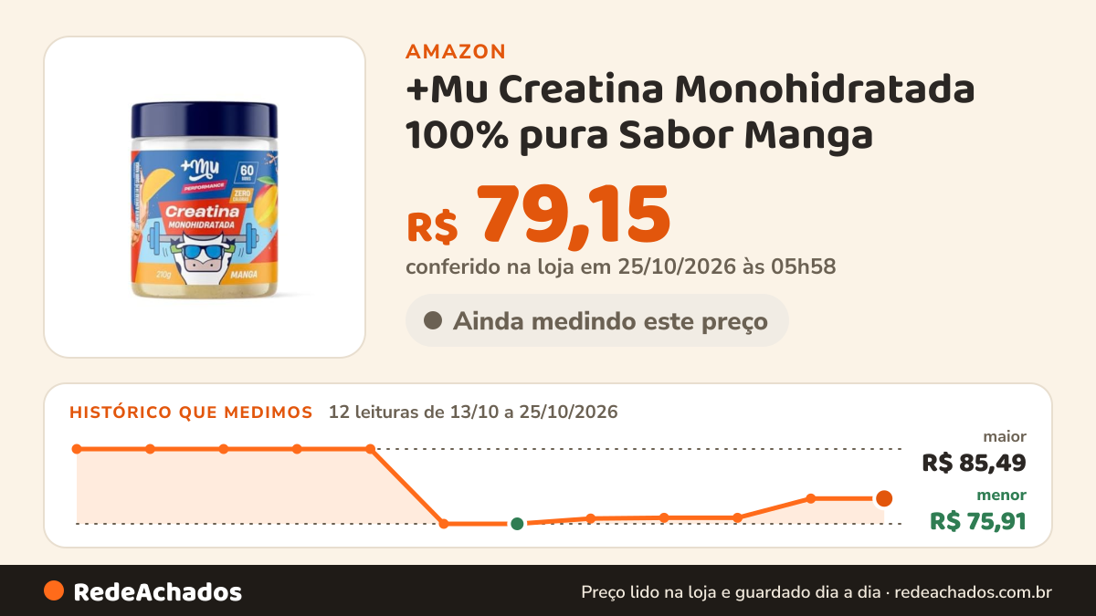 Histórico de preço de +Mu Creatina Monohidratada 100% pura Sabor Manga - 210g na Amazon: 12 leituras de 13/10/2026 a 25/10/2026, menor R$ 75,91, maior R$ 85,49; R$ 79,15 conferido em 25/10/2026 às 05h58
