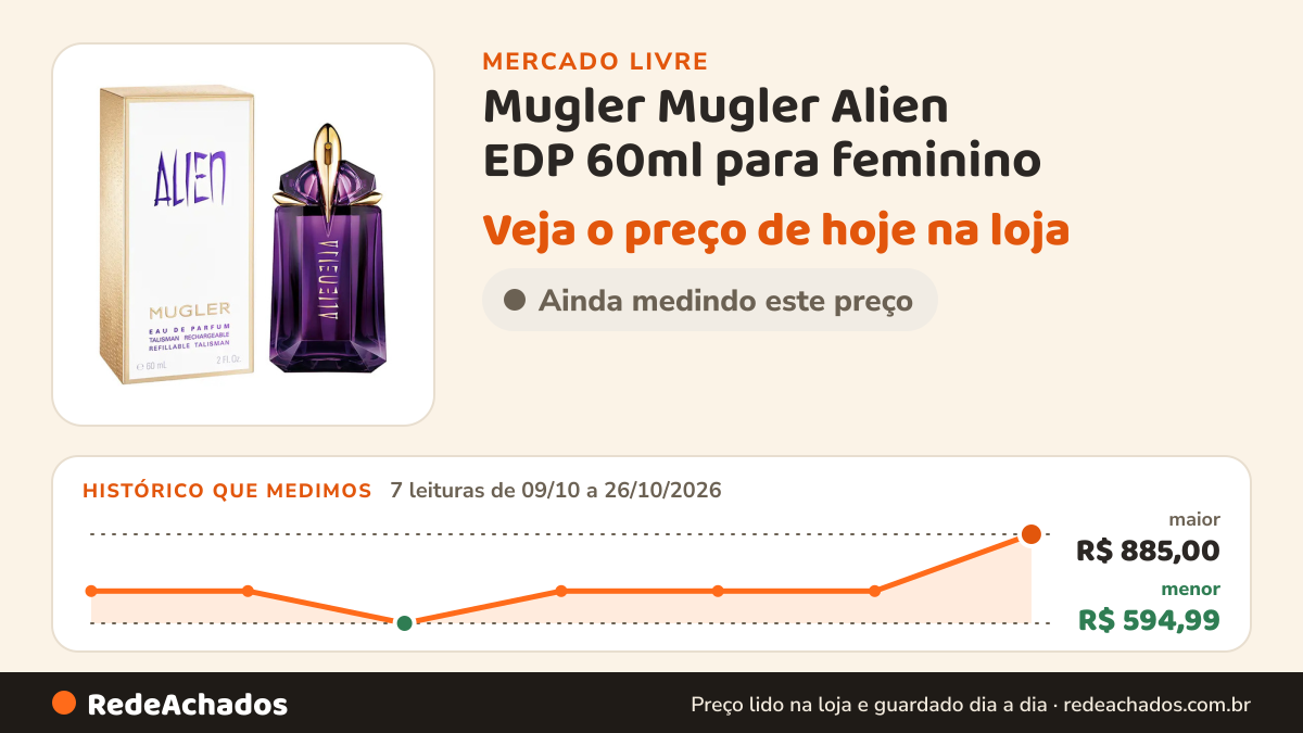 Histórico de preço de Mugler Mugler Alien EDP 60ml para feminino no Mercado Livre: 7 leituras de 09/10/2026 a 26/10/2026, menor R$ 594,99, maior R$ 885,00