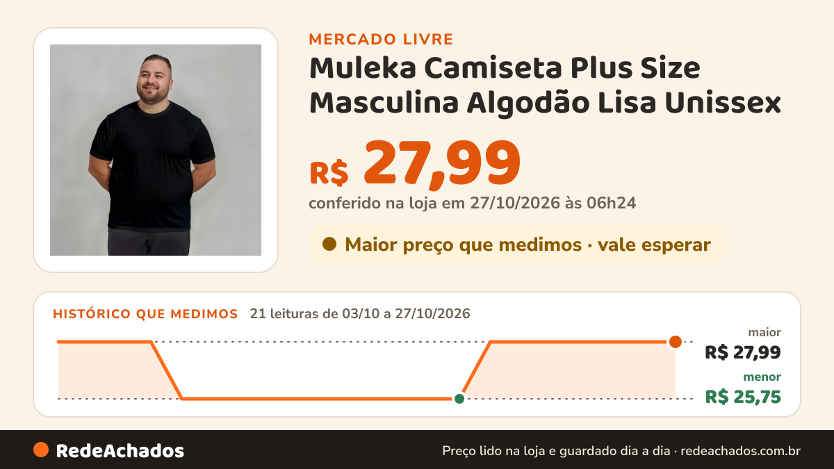 Histórico de preço de Muleka Camiseta Plus Size Masculina Algodão Lisa Unissex no Mercado Livre: 21 leituras de 03/10/2026 a 27/10/2026, menor R$ 25,75, maior R$ 27,99; R$ 27,99 conferido em 27/10/2026 às 06h24