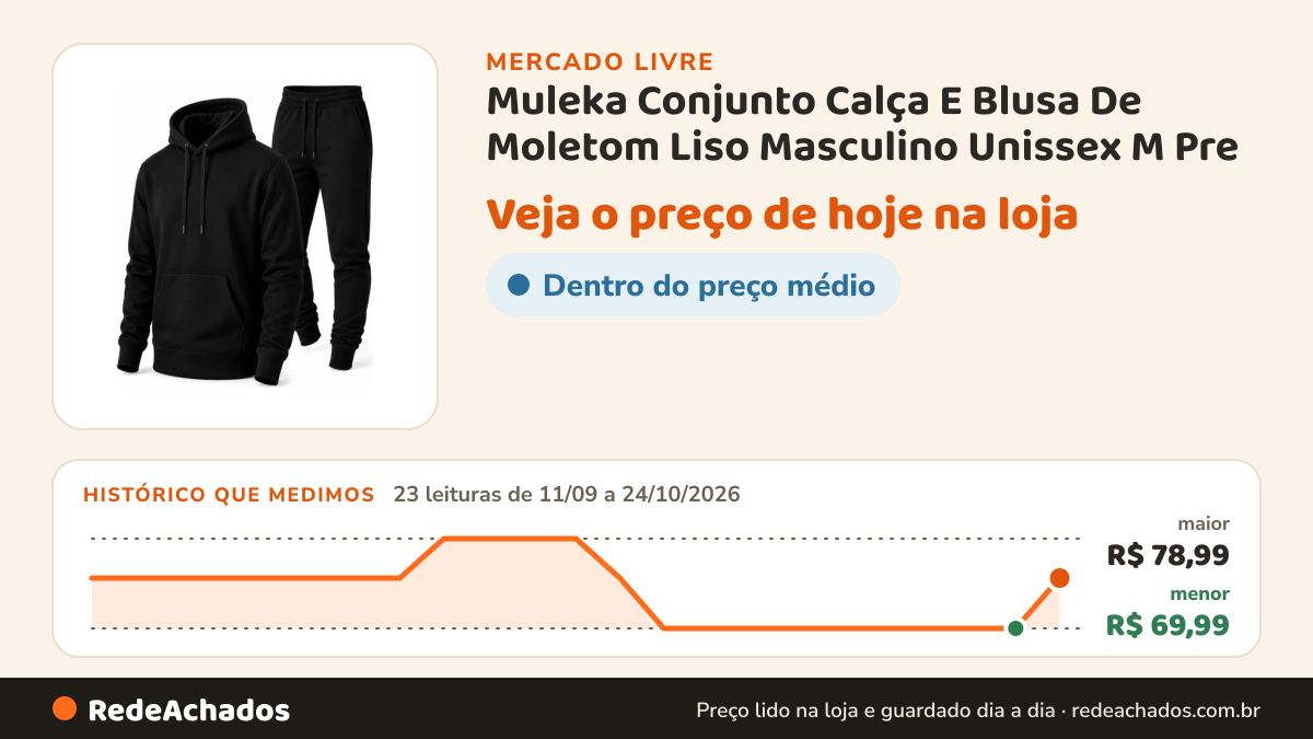 Histórico de preço de Muleka Conjunto Calça E Blusa De Moletom Liso Masculino Unissex M Pre no Mercado Livre: 23 leituras de 11/09/2026 a 24/10/2026, menor R$ 69,99, maior R$ 78,99