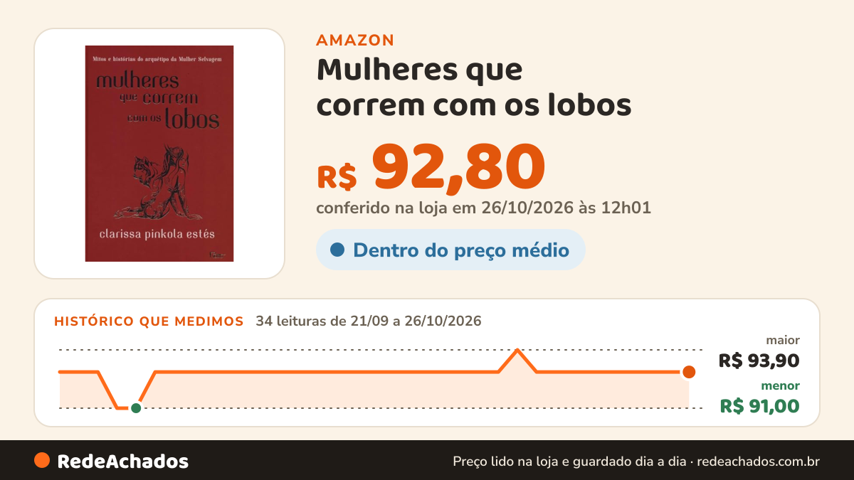 Histórico de preço de Mulheres que correm com os lobos na Amazon: 34 leituras de 21/09/2026 a 26/10/2026, menor R$ 91,00, maior R$ 93,90; R$ 92,80 conferido em 26/10/2026 às 12h01