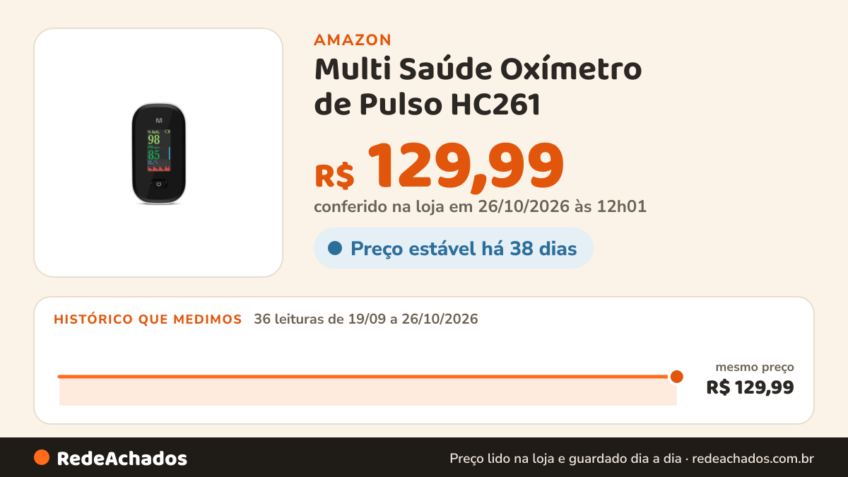 Histórico de preço de Multi Saúde Oxímetro de Pulso HC261 - Monitor de Oxigênio Sanguíneo na Amazon: 36 leituras de 19/09/2026 a 26/10/2026, mesmo preço, R$ 129,99, em todas; R$ 129,99 conferido em 26/10/2026 às 12h01
