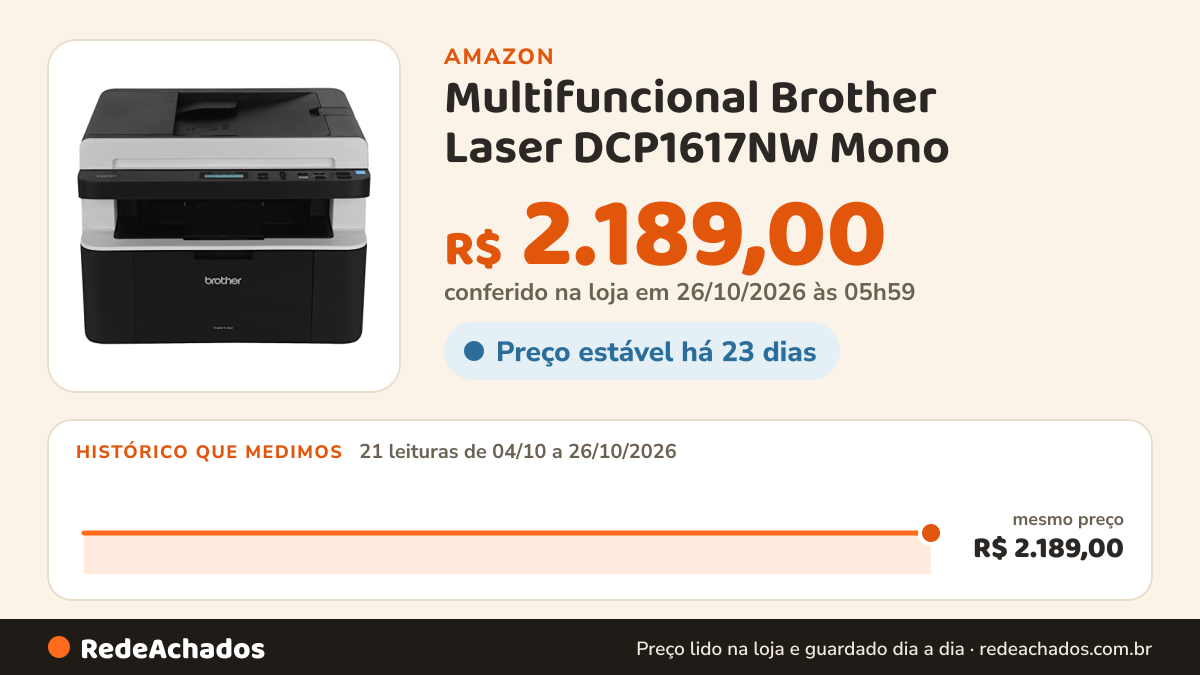 Histórico de preço de Multifuncional Brother Laser DCP1617NW Mono (A4) na Amazon: 21 leituras de 04/10/2026 a 26/10/2026, mesmo preço, R$ 2.189,00, em todas; R$ 2.189,00 conferido em 26/10/2026 às 05h59