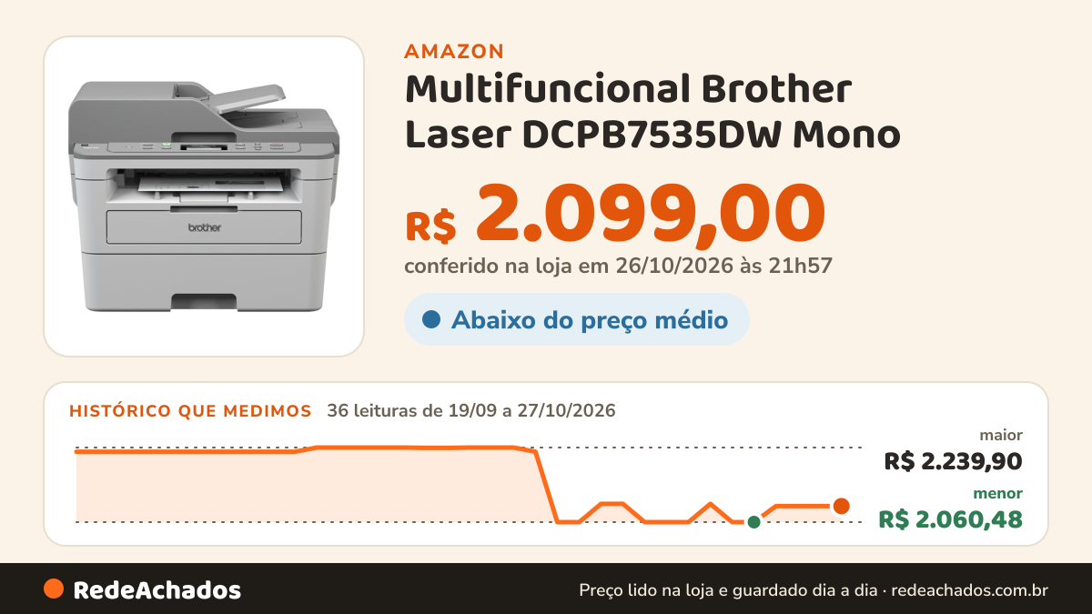 Histórico de preço de Multifuncional Brother Laser DCPB7535DW Mono (A4) Dup, Wrl na Amazon: 36 leituras de 19/09/2026 a 27/10/2026, menor R$ 2.060,48, maior R$ 2.239,90; R$ 2.099,00 conferido em 26/10/2026 às 21h57