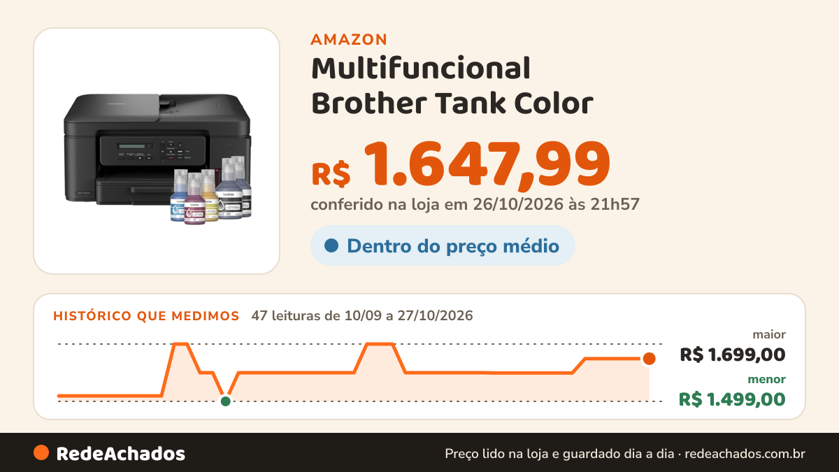 Histórico de preço de Multifuncional Brother Tank Color (A4) Wrl, USB DCPT730DW na Amazon: 47 leituras de 10/09/2026 a 27/10/2026, menor R$ 1.499,00, maior R$ 1.699,00; R$ 1.647,99 conferido em 26/10/2026 às 21h57