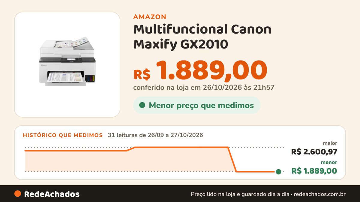 Histórico de preço de Multifuncional Canon Maxify GX2010 na Amazon: 31 leituras de 26/09/2026 a 27/10/2026, menor R$ 1.889,00, maior R$ 2.600,97; R$ 1.889,00 conferido em 26/10/2026 às 21h57