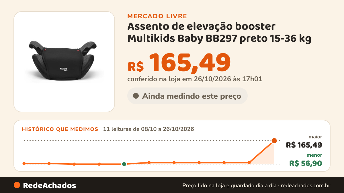 Histórico de preço de Assento de elevação booster Multikids Baby BB297 preto 15-36 kg no Mercado Livre: 11 leituras de 08/10/2026 a 26/10/2026, menor R$ 56,90, maior R$ 63,90; R$ 63,90 conferido em 25/10/2026 às 23h00