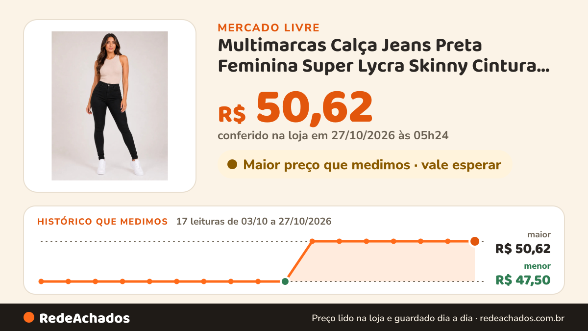 Histórico de preço de Multimarcas Calça Jeans Preta Feminina Super Lycra Skinny Cintura Alta no Mercado Livre: 17 leituras de 03/10/2026 a 27/10/2026, menor R$ 47,50, maior R$ 50,62; R$ 50,62 conferido em 27/10/2026 às 05h24