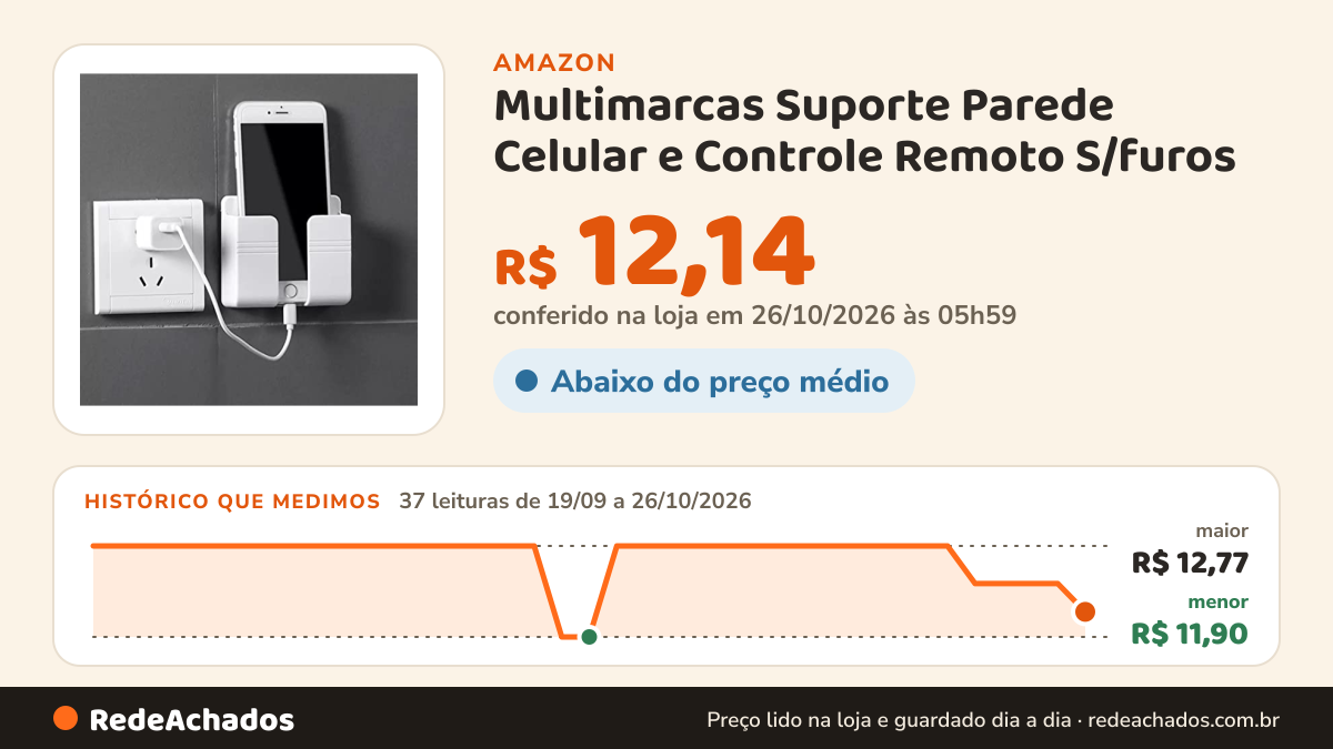 Histórico de preço de Multimarcas Suporte Parede Celular e Controle Remoto S/furos na Amazon: 37 leituras de 19/09/2026 a 26/10/2026, menor R$ 11,90, maior R$ 12,77; R$ 12,14 conferido em 26/10/2026 às 05h59