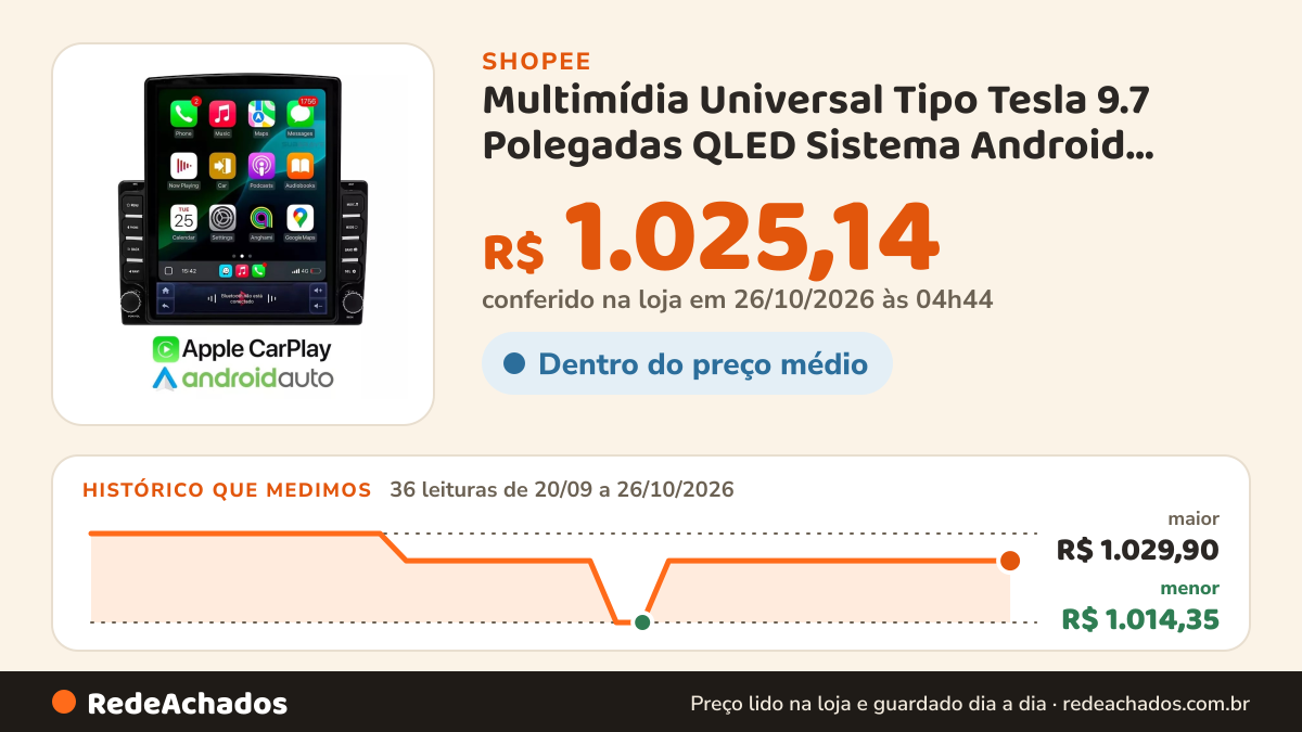 Histórico de preço de Multimídia Universal Tipo Tesla 9.7 Polegadas QLED Sistema Android 4G+64 GPS Integrado… na Shopee: 36 leituras de 20/09/2026 a 26/10/2026, menor R$ 1.014,35, maior R$ 1.029,90; R$ 1.025,14 conferido em 26/10/2026 às 04h44