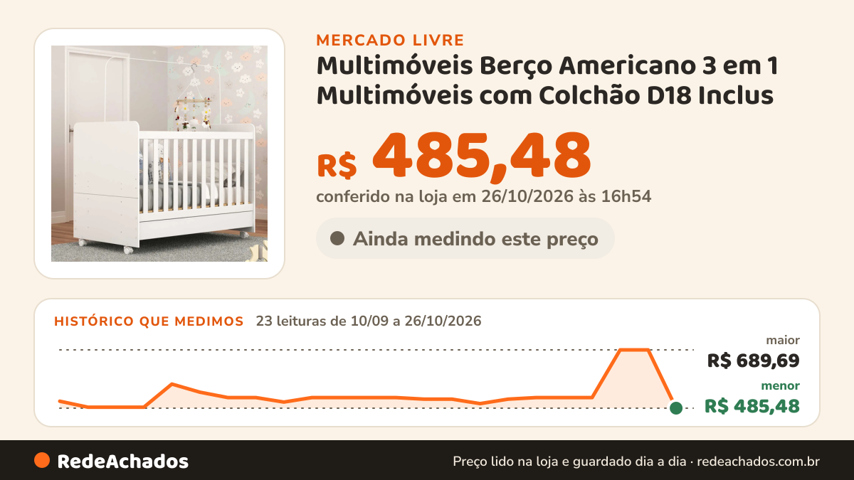 Histórico de preço de Multimóveis Berço Americano 3 em 1 Multimóveis com Colchão D18 Inclus no Mercado Livre: 23 leituras de 10/09/2026 a 26/10/2026, menor R$ 485,48, maior R$ 689,69; R$ 485,48 conferido em 26/10/2026 às 16h54