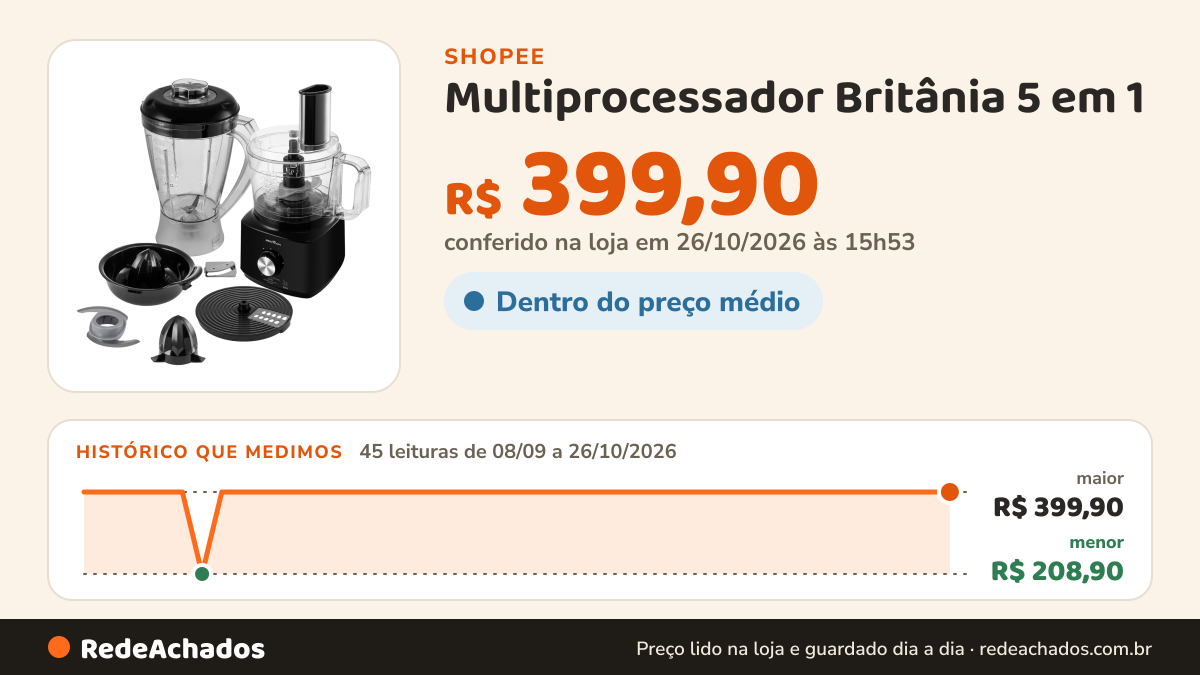 Histórico de preço de Multiprocessador Britânia 5 em 1 na Shopee: 45 leituras de 08/09/2026 a 26/10/2026, menor R$ 208,90, maior R$ 399,90; R$ 399,90 conferido em 26/10/2026 às 15h53