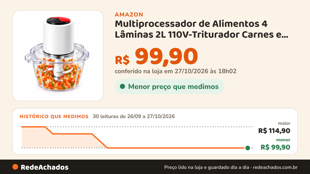 Histórico de preço de Multiprocessador de Alimentos 4 Lâminas 2L 110V-Triturador Carnes e Legumes na Amazon: 29 leituras de 26/09/2026 a 26/10/2026, menor R$ 99,90, maior R$ 114,90; R$ 99,90 conferido em 26/10/2026 às 09h57
