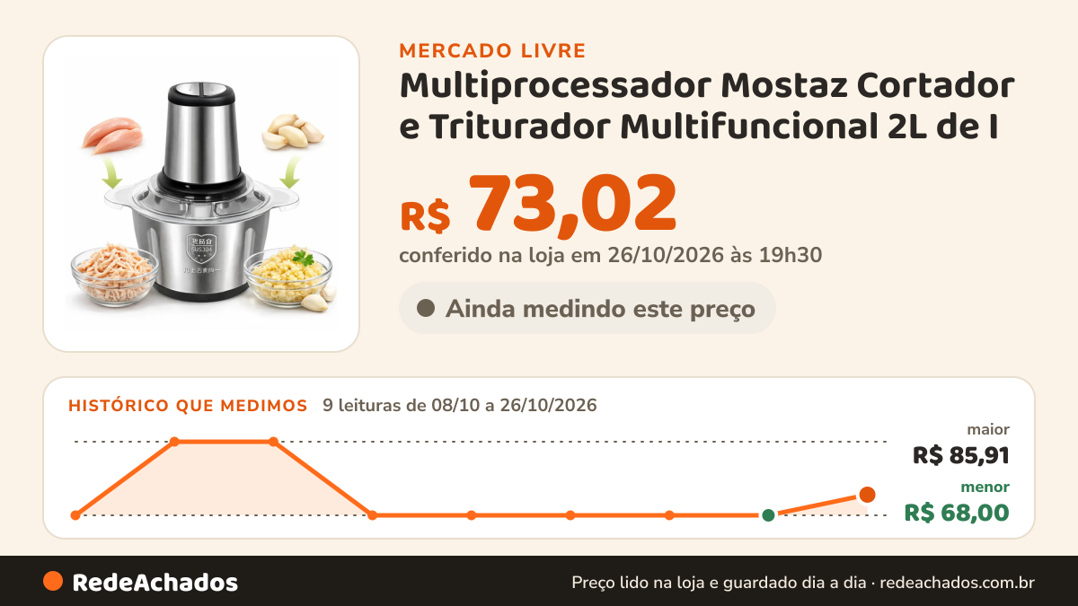 Histórico de preço de Multiprocessador Mostaz Cortador e Triturador Multifuncional 2L de I no Mercado Livre: 9 leituras de 08/10/2026 a 26/10/2026, menor R$ 68,00, maior R$ 85,91; R$ 73,02 conferido em 26/10/2026 às 19h30